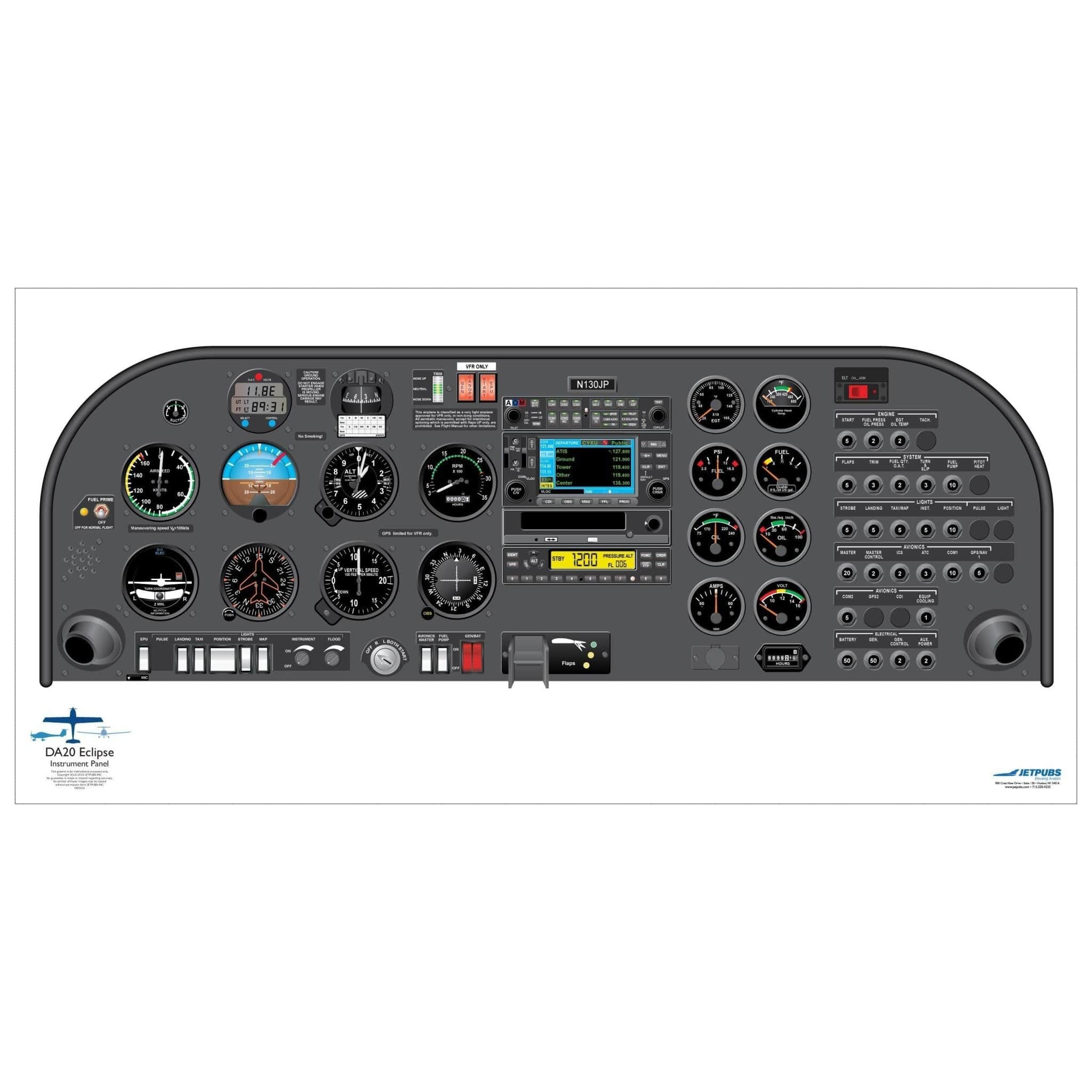 Diamond Aircraft 18x36 Cockpit Poster Training Aid | JETPUBS