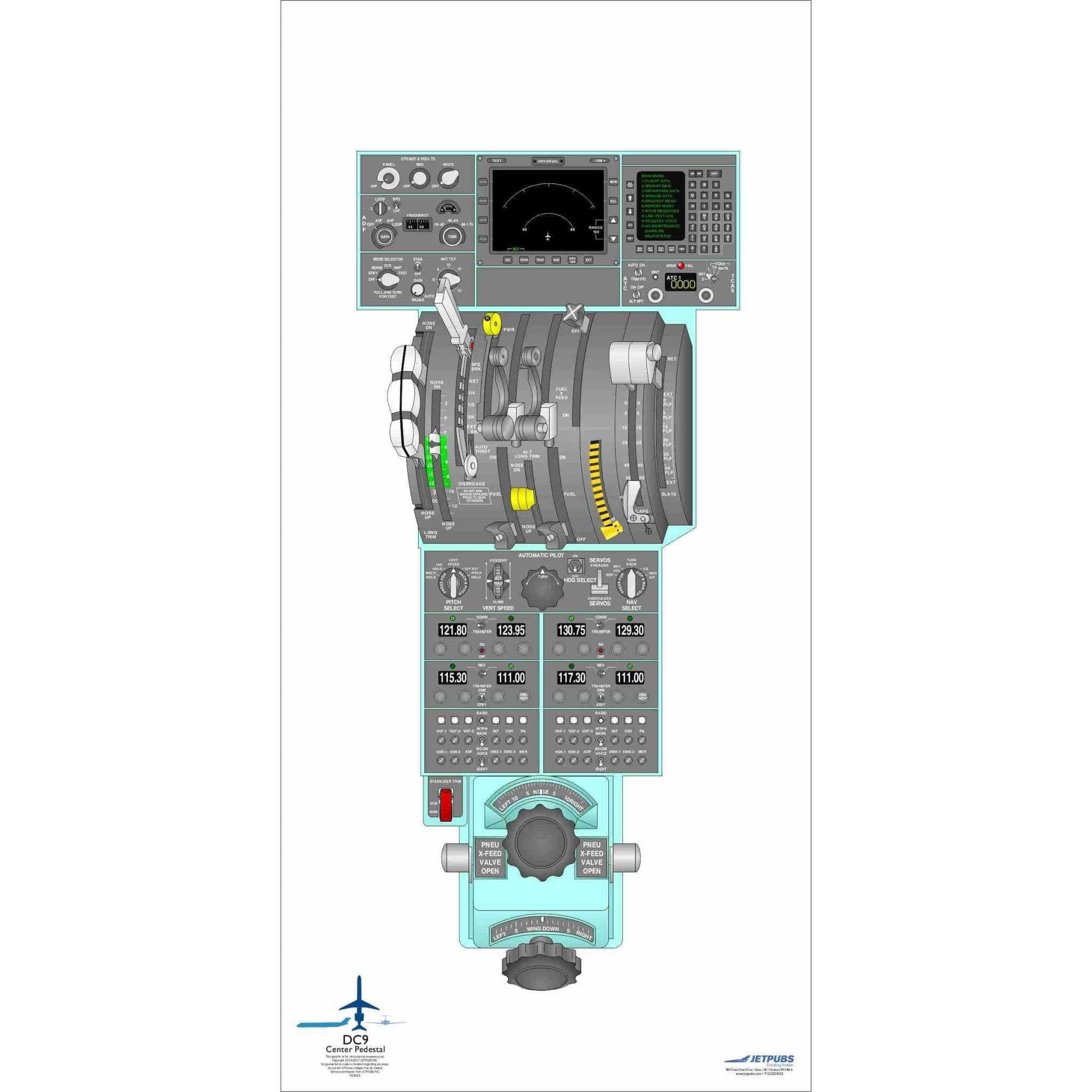 DC-8 & DC-9 18x36 Cockpit Poster Training Aid | JETPUBS