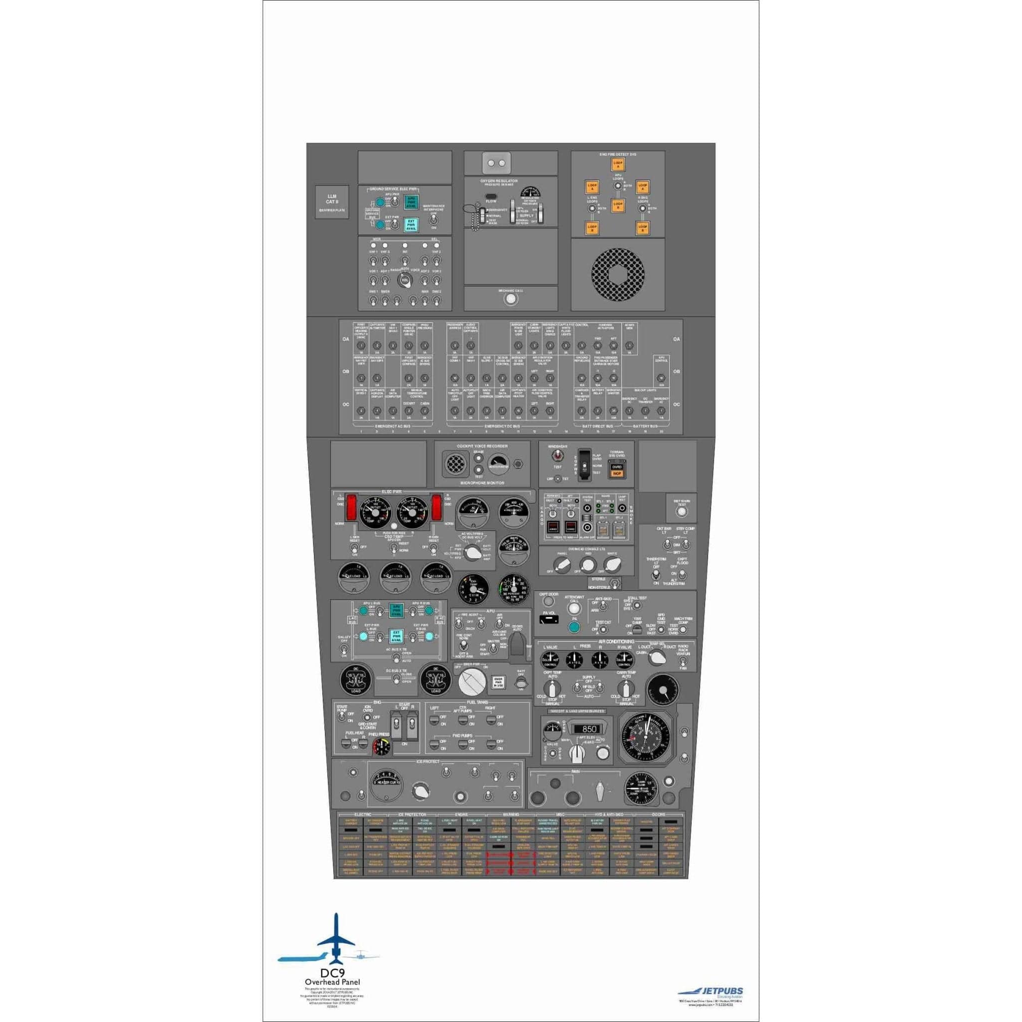 DC-8 & DC-9 18x36 Cockpit Poster Training Aid | JETPUBS