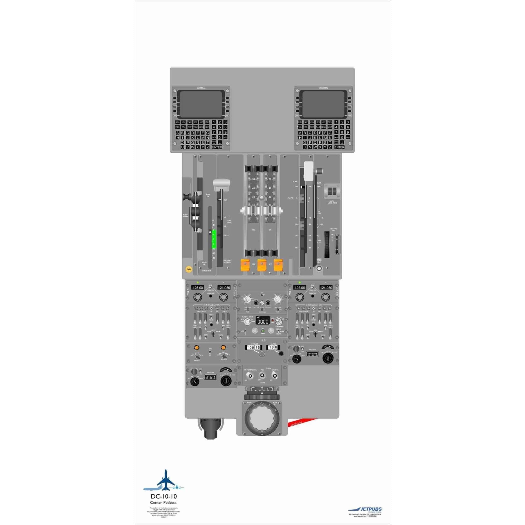 DC-8 & DC-9 18x36 Cockpit Poster Training Aid | JETPUBS