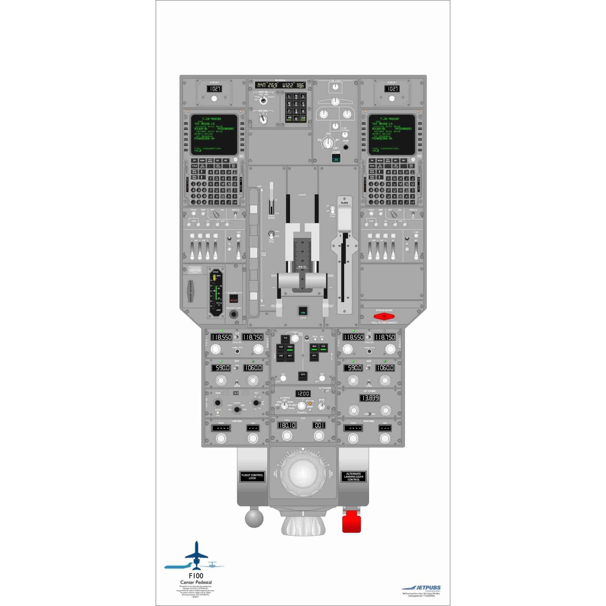 JETPUBS Cockpit Poster Fokker F100 Fokker 18" x 36" Cockpit Posters