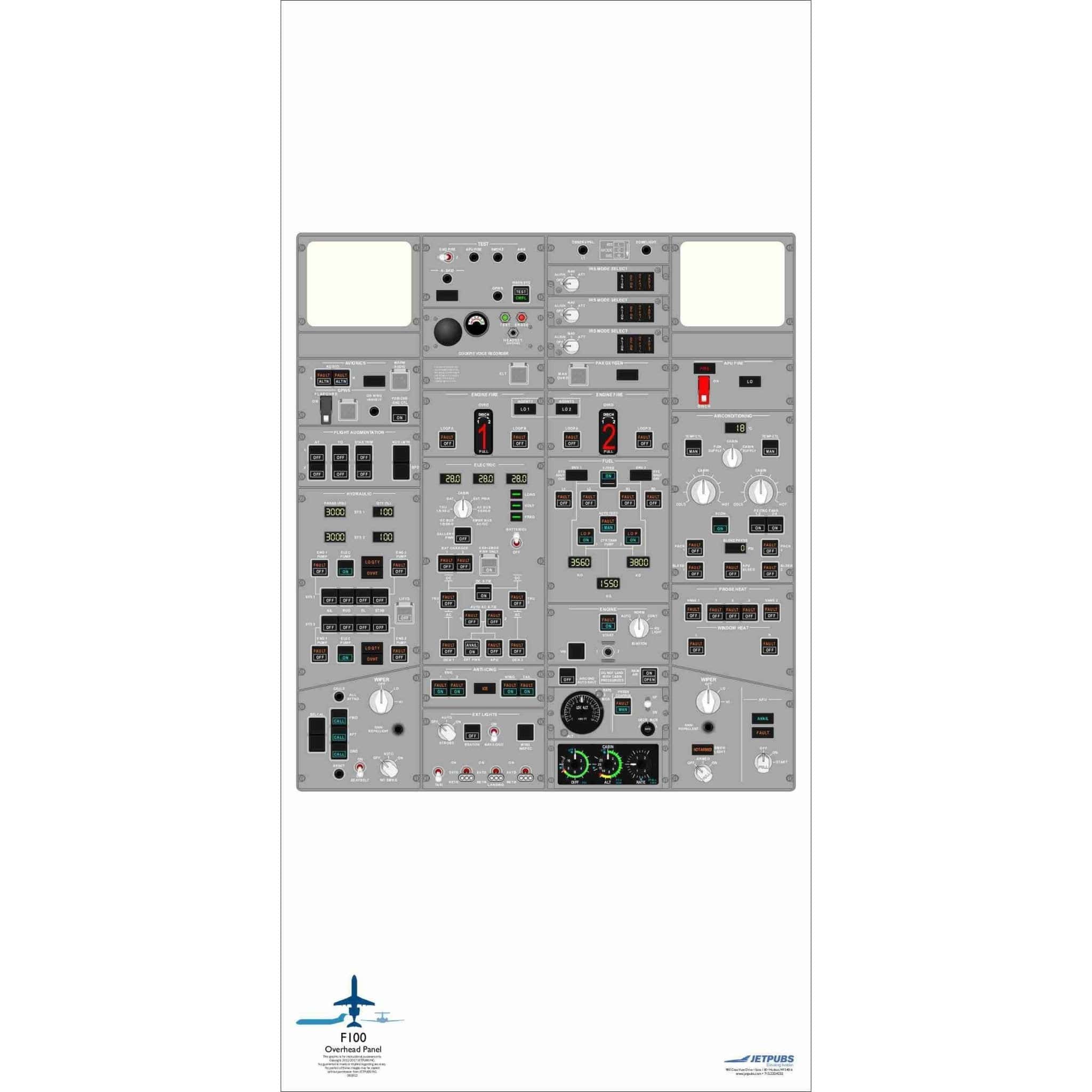 JETPUBS Cockpit Poster Fokker F100 Fokker 18" x 36" Cockpit Posters