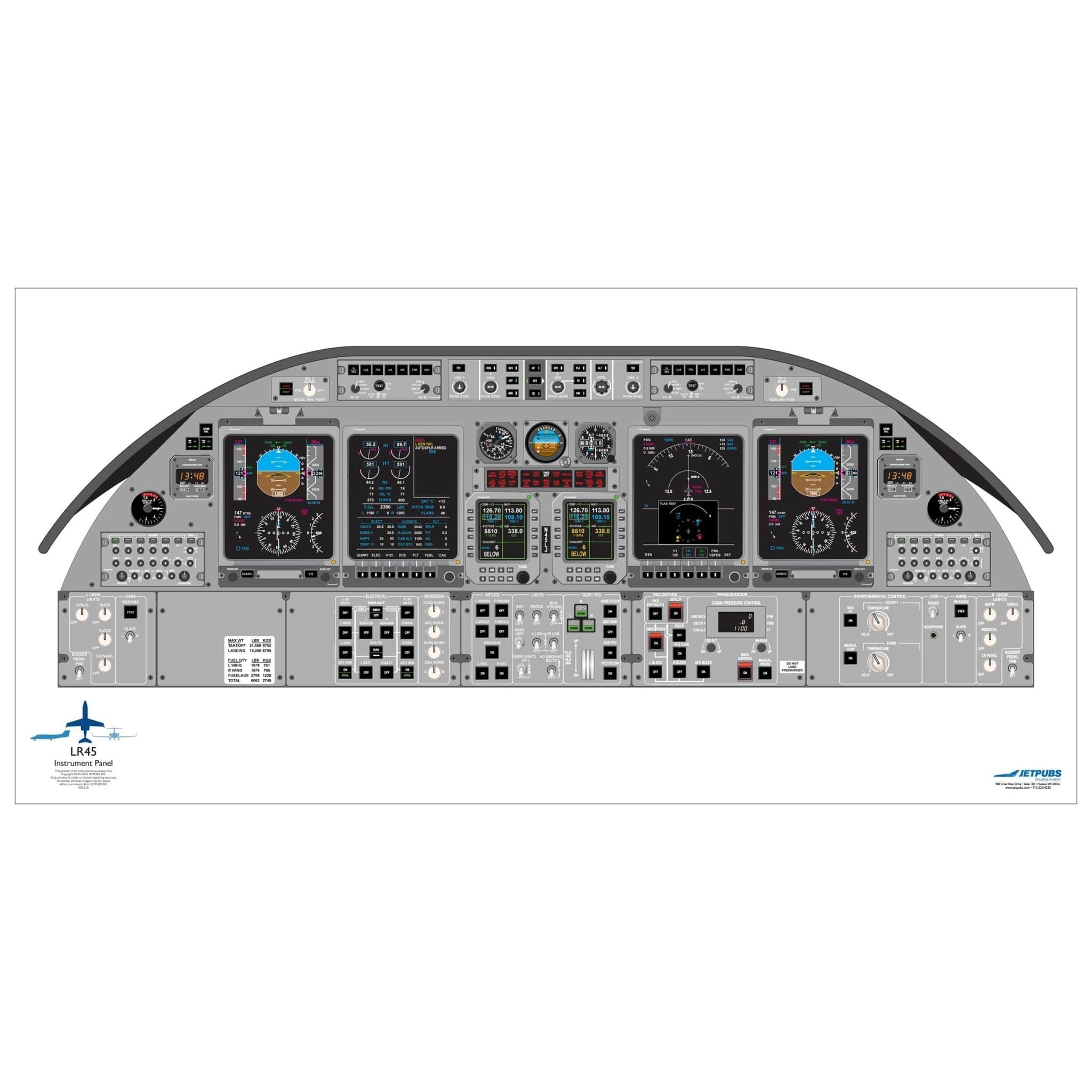 Learjet 18x36 Cockpit Poster Training Aid | JETPUBS – PilotMall.com