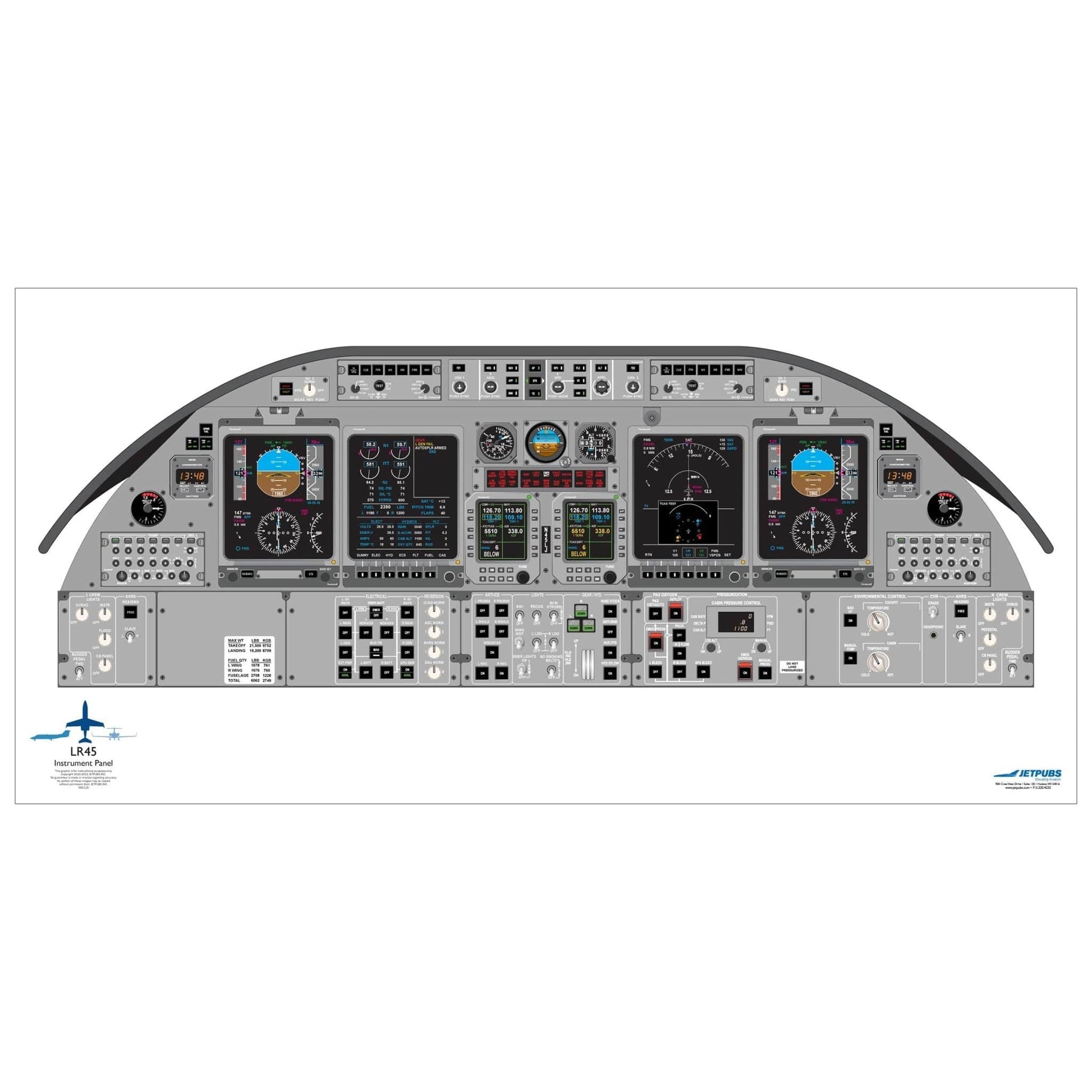 JETPUBS Cockpit Poster Learjet LR45 Learjet 18" x 36" Cockpit Posters