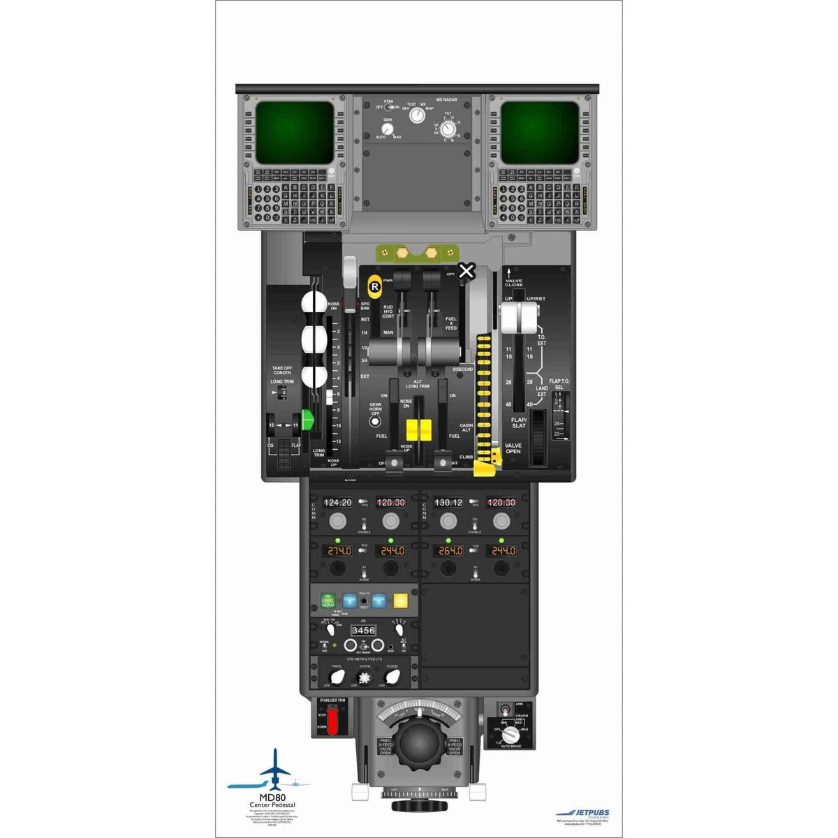 JETPUBS Cockpit Poster McDonnell Douglass 18" x 36" Cockpit Posters