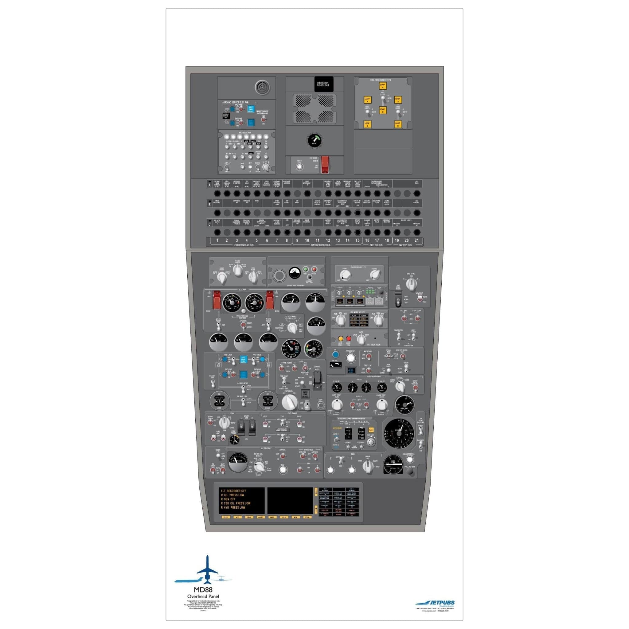 JETPUBS McDonnell Douglas 18x36 Cockpit Poster Training Aid
