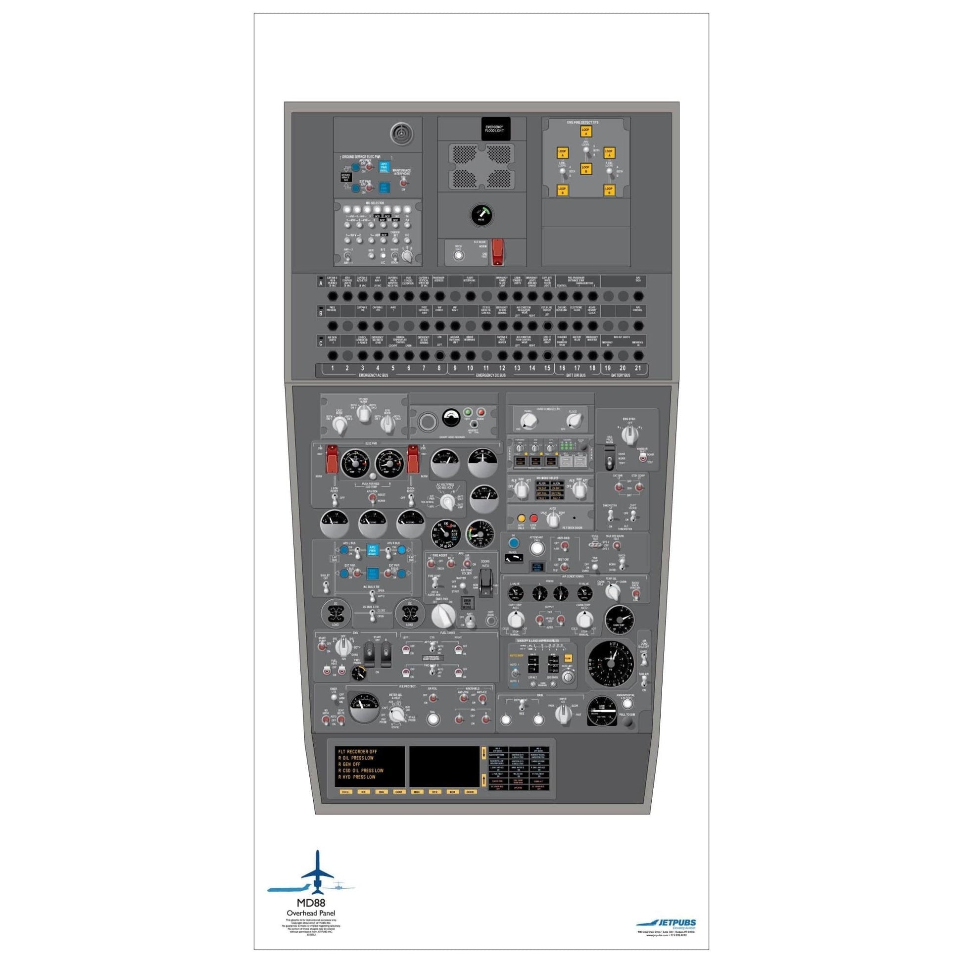 JETPUBS Cockpit Poster McDonnell Douglass 18" x 36" Cockpit Posters