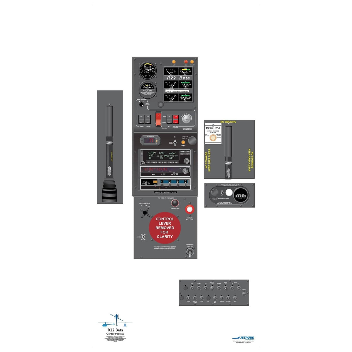Robinson R22/R44 18x36 Cockpit Poster Training Aid | JETPUBS
