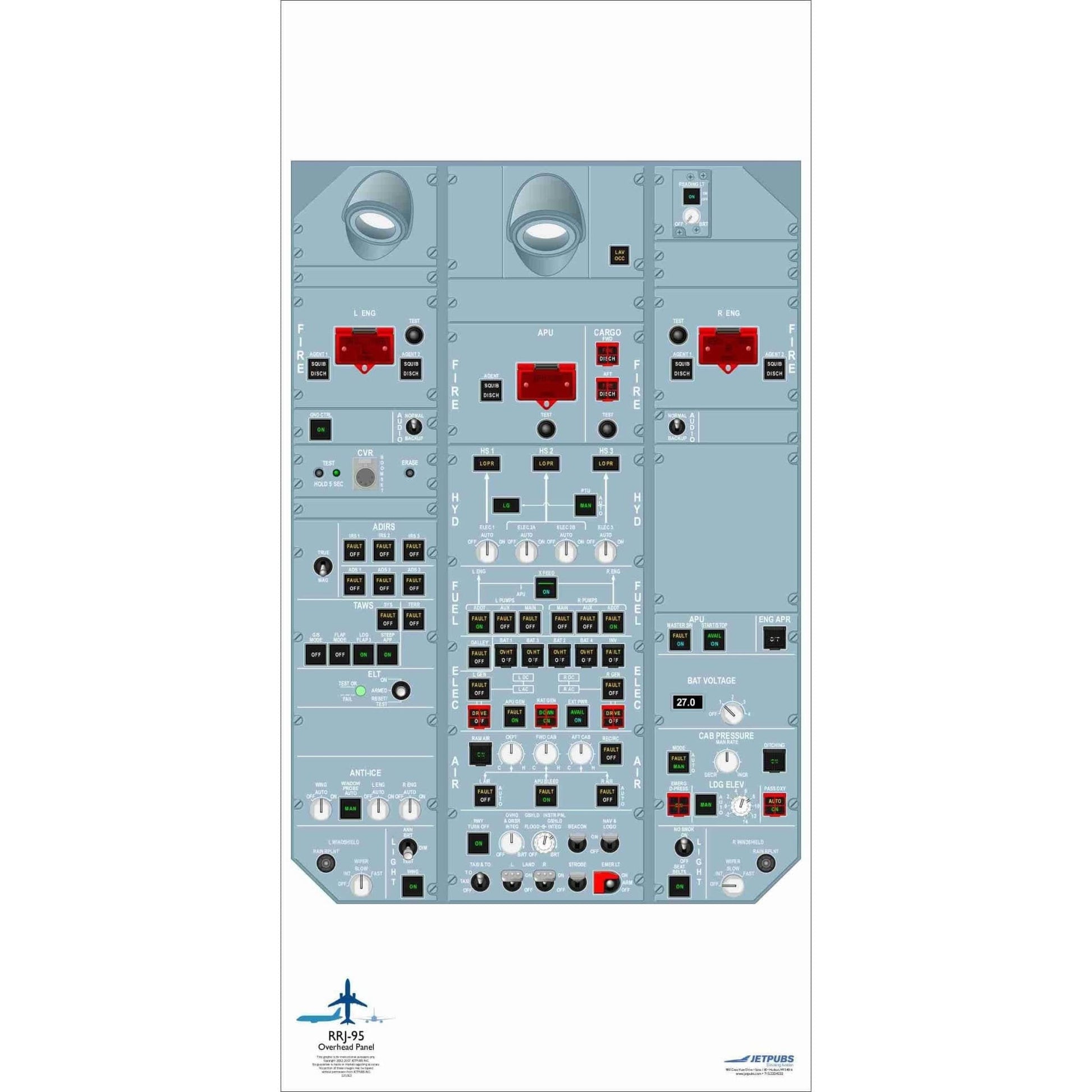JETPUBS Cockpit Poster Sukhoi 18" x 36" Cockpit Posters