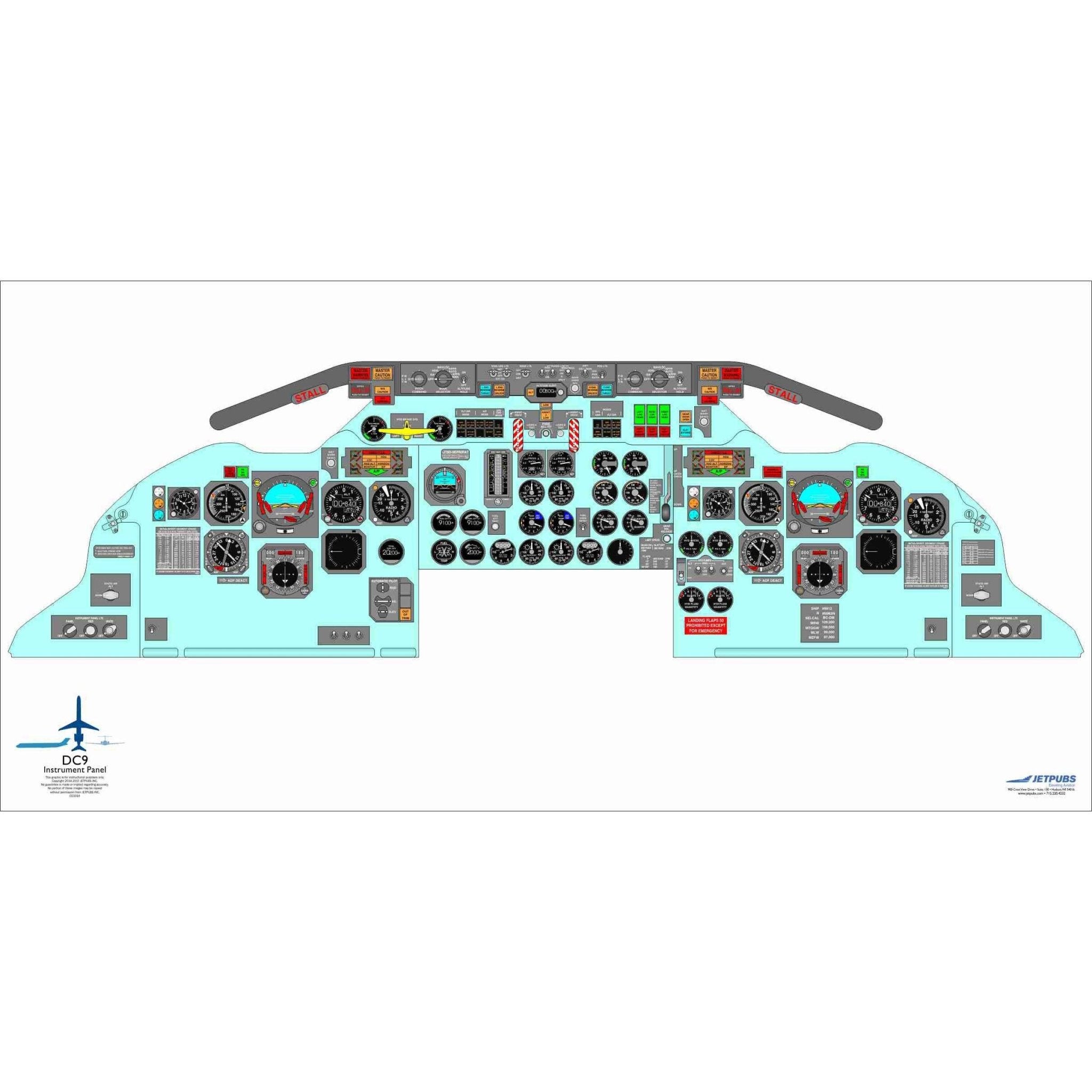 Douglas Aircraft 18" x 36" Cockpit Posters - PilotMall.com