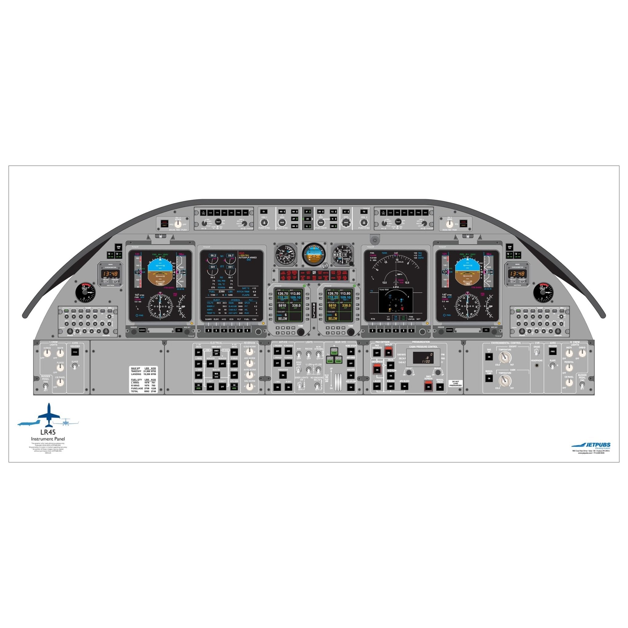Learjet 18" x 36" Cockpit Posters - PilotMall.com
