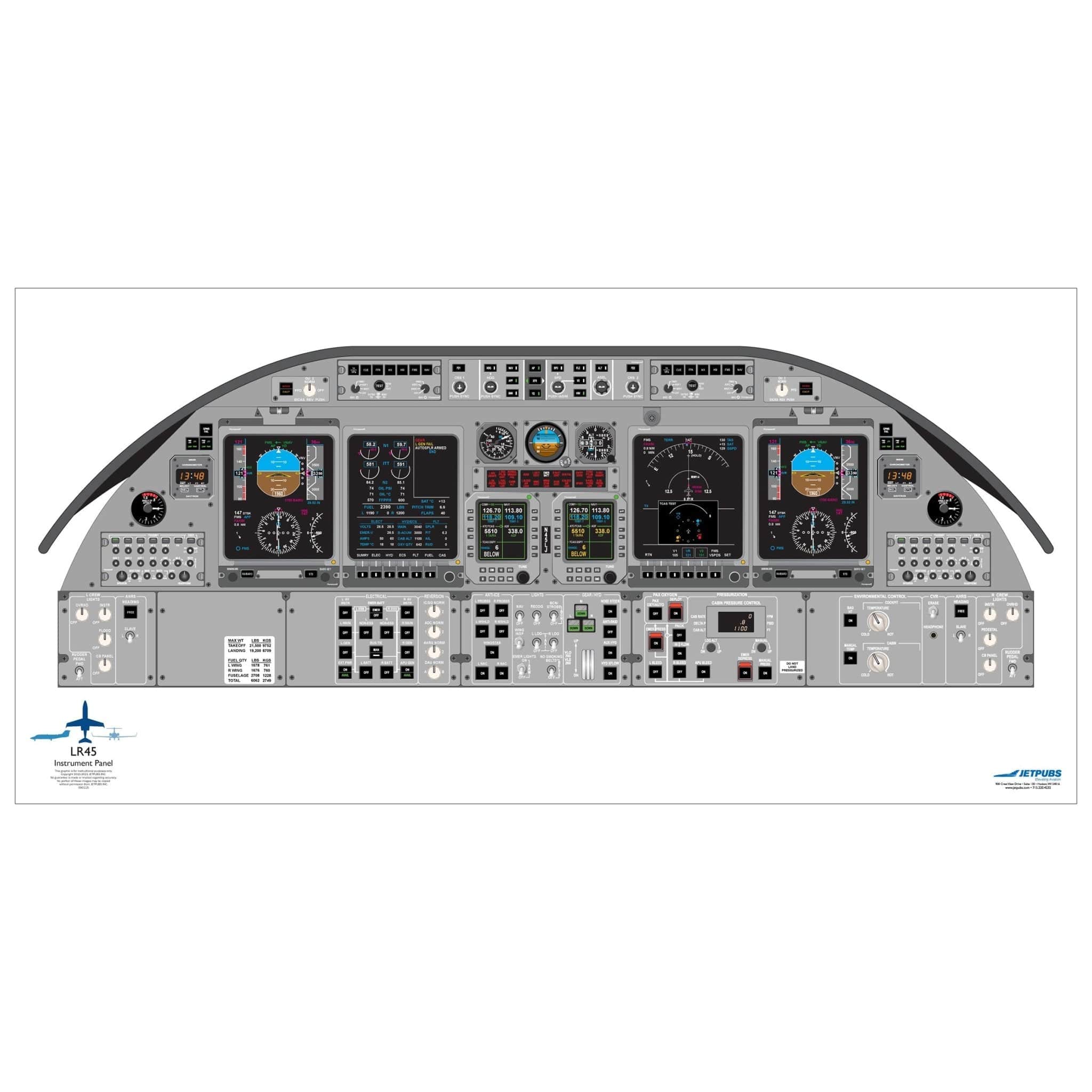 Learjet 18" x 36" Cockpit Posters